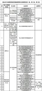 13家知名陶瓷企业定下“小目标”：冲30亿、100亿，谋上市、做百年… 13家知名陶瓷企业定下小目标：冲30亿、 ...