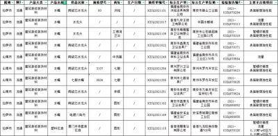 西藏自治区市场监管局：10批次水嘴及1批次花洒不合格