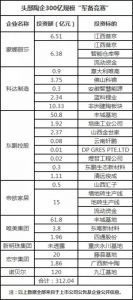 头部陶瓷企业扩张已超300亿，背后有近百亿担保支援？