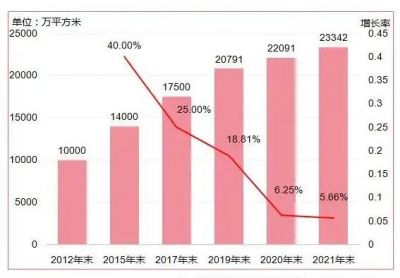 2021全国BHEI数据发布——全国建材家居市场延续过饱和状态