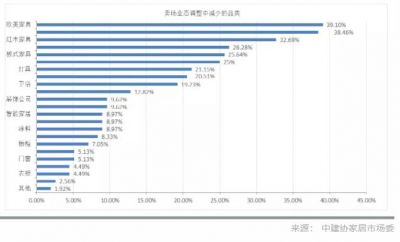 2021年建材家居市场发展现状调研报告发布