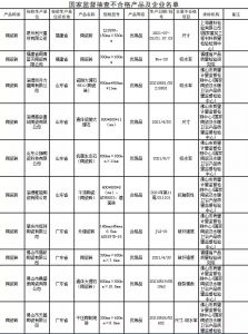 陶瓷砖“国抽”，24批次产品不合格，山东不合格率达21.1%