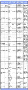 多家厨卫企业风暖型浴霸抽检不合格