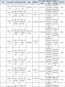 杭州市市场监管局：抽查18批次卫浴相关产品，全部合格