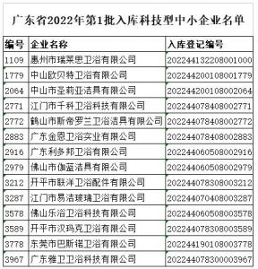 广东省14家卫浴企业进入第一批科技型中小企业库