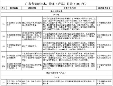 广东省节能技术、设备（产品）推荐目录启动征集和更新