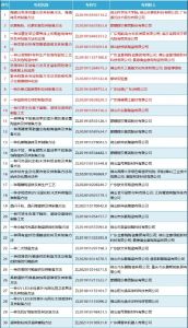 首届佛山市发明专利价值度榜单出炉，蒙娜丽莎、金意陶、东鹏、道氏等入选