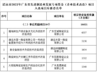 广东清远5陶瓷企业技术改造项目入选省先进制造业发展专项资金项目库  8月12日，清远市工业和信息化局公布， ...