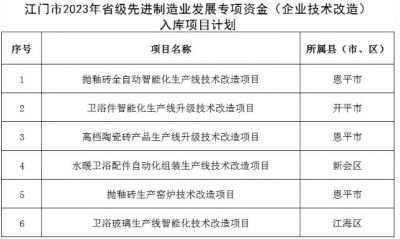 广东江门6个陶瓷卫浴技改项目将获专项资金