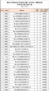 佛山31家陶瓷卫浴小微企业拟获超300万元奖补资金