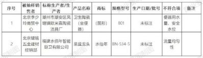 北京市通州区：抽查发现1批次坐便器和1批次龙头不合格